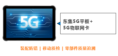 東集案例分享|看“5G+工業(yè)互聯(lián)網(wǎng)”標桿工廠，如何跑出“智造”加速度！