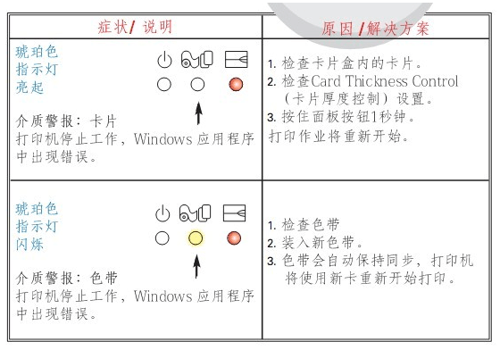 教您如何排除斑馬p330i標(biāo)簽打印機故障