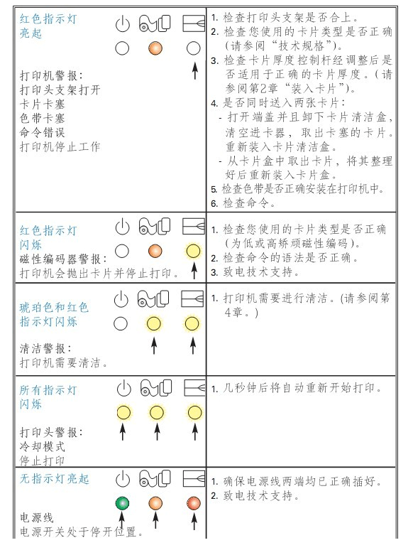 教您如何排除斑馬p330i標(biāo)簽打印機故障