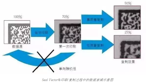 智能手機(jī)掃描已不新鮮，其實二維碼還可以這樣玩兒