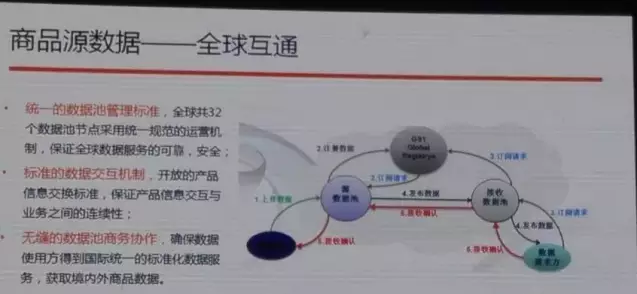 阿里也離不開編碼，與中國物品編碼中心合作啟動(dòng)商品源數(shù)據(jù)