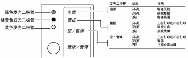 易騰邁<a title='條碼打印機' target='_blank'  class='seolabel'>條碼打印機</a>Testmode的三種測紙模式