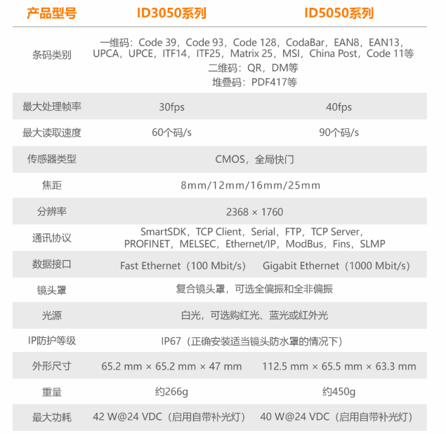 ?？底x碼器ID3050/ID5050參數(shù).png