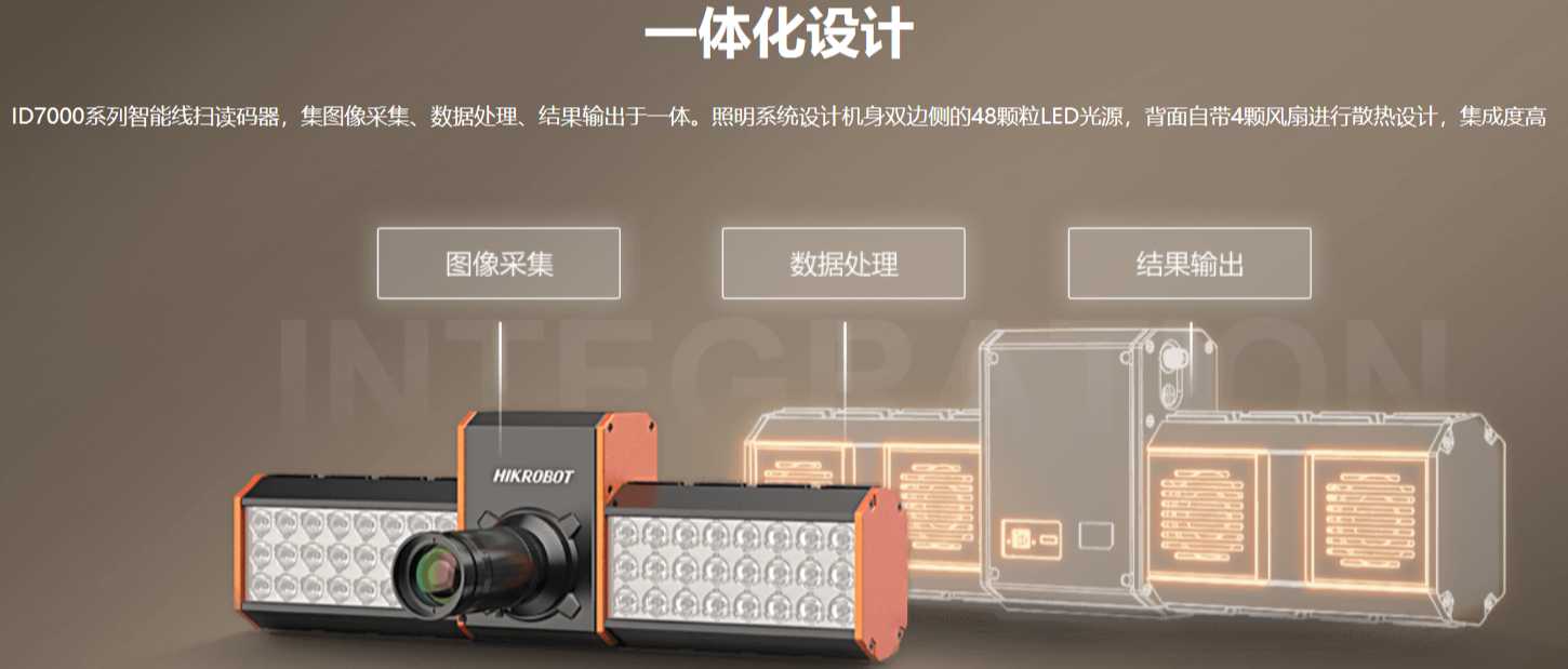 ?？礗D7000系列智能讀碼器（多面掃描底掃相機(jī)）.png