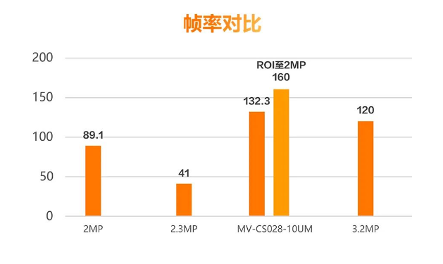 ?？礛V-CS028-10UM二代面陣相機.png