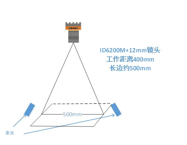 ?？底x碼示意圖.png