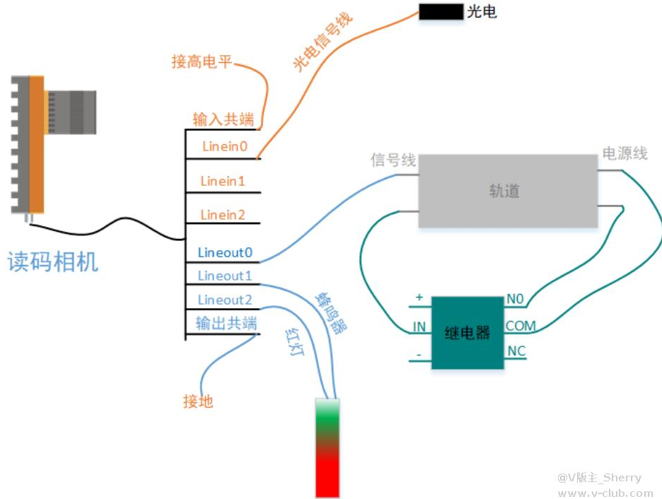 ?？礛V-ID5120M-00C-NNN讀碼器方案思路.png