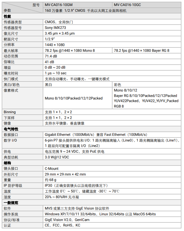 ?？礛V-CA016-10GM 160萬像素網(wǎng)口面陣相機(jī)參數(shù).png