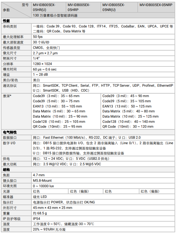 ?？礛V-IDB005EX系列130萬像素小型智能讀碼器參數(shù).png