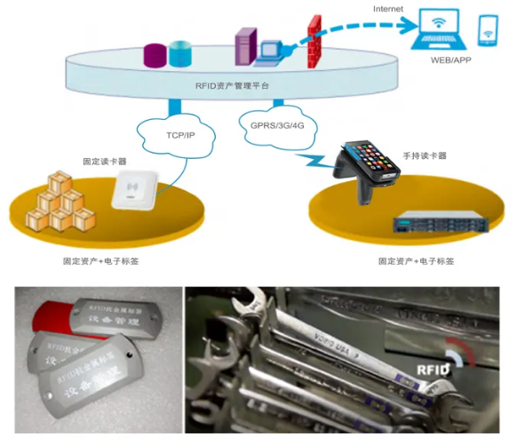 工器具、證件、高值耗材管理.png