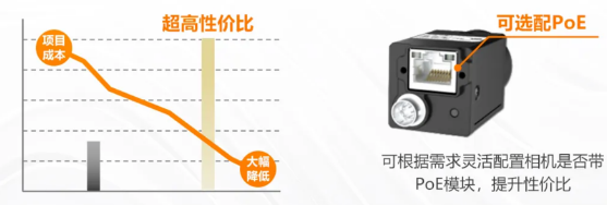 (MV-CU060-60GM/C)、2000萬(wàn)(MV-CU200-20GM/C).png