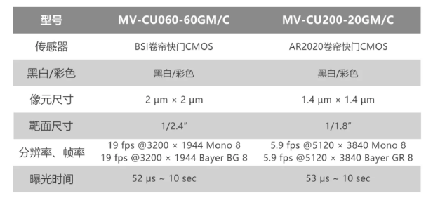 ?？倒I(yè)相機(jī)MV-CU060-60GM/C和MV-CU200-20GM/C.png