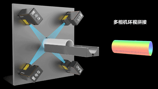 ?？?D激光輪廓傳感器360°環(huán)視檢測(cè)方案.png