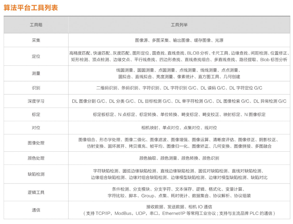 ?？礽MVS-VM-6200加密狗機(jī)器視覺(jué)軟件平臺(tái)算法平臺(tái)列表.png