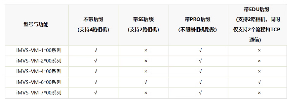 ?？礽MVS-VM-6200-PRO工業(yè)視覺檢測軟件平臺加密狗功能.png