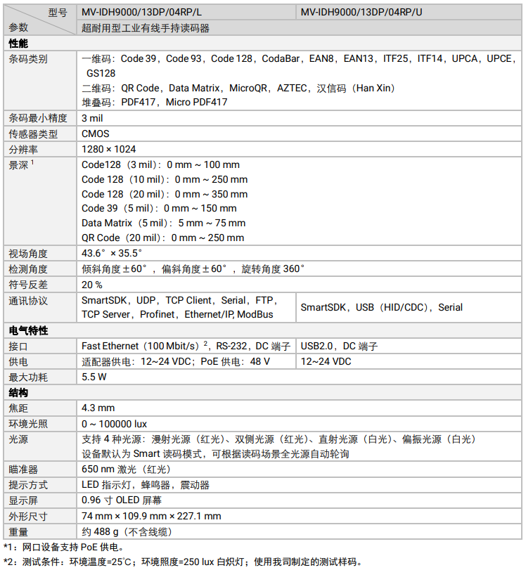 ?？礛V-IDH9000/13DP/04RP/U/L耐用性工業(yè)讀碼器參數(shù).png