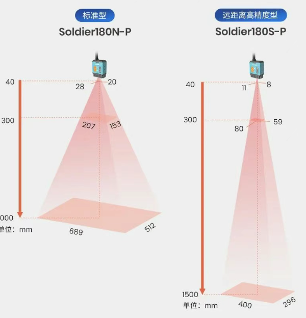 新大陸NLS-Soldier180S-P和NLS-Soldier180N-P.png