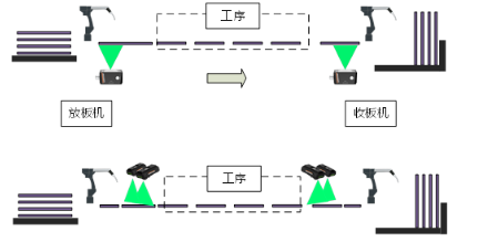 內(nèi)層、外層制作工序.png