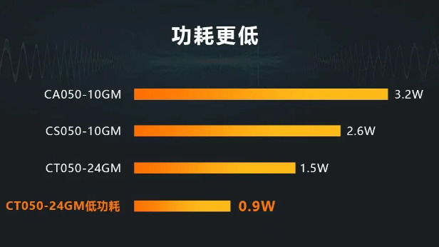 ?？礐T系列相機(jī).png