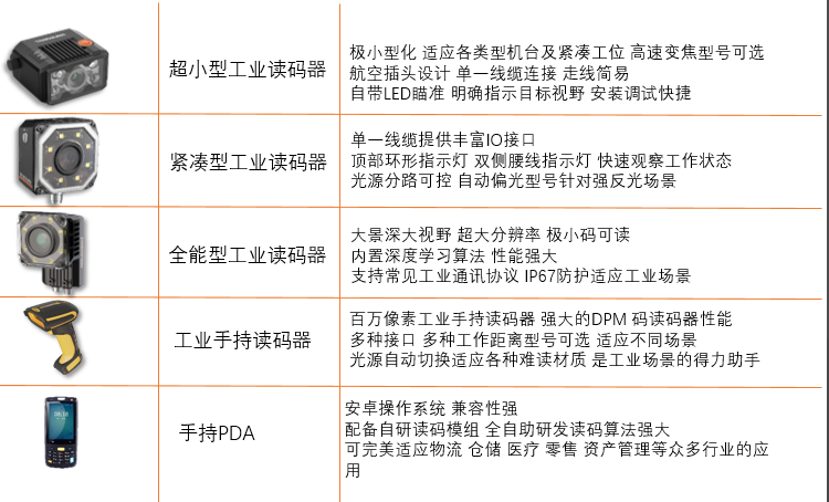 ?？礗D2000/海康id3000/?？礽d5000/海康IDH系列掃描槍/?？礟DA.png