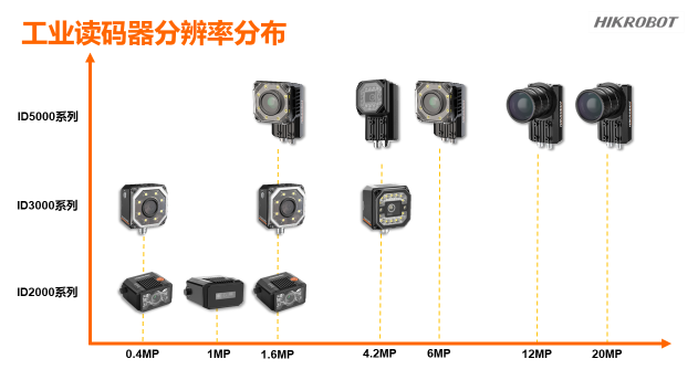 ?？倒I(yè)智能讀碼器.png