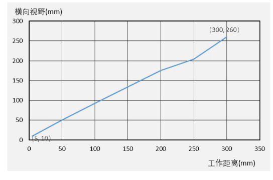 ?？礗D3000系列緊湊型固定式工業(yè)讀碼器.png