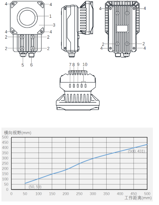 ?？礗D5000系列全功能型固定式工業(yè)讀碼器.png
