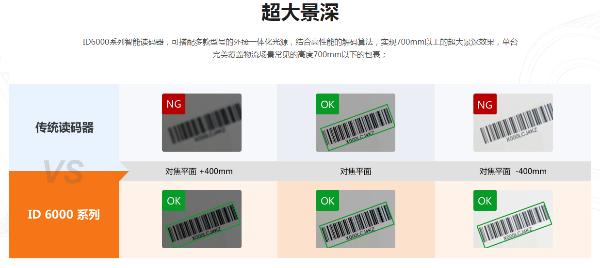 ??礗D6000系列高分辨率讀碼器固定式掃描器.png 海康ID6000系列高分辨率讀碼器固定式掃描器.png